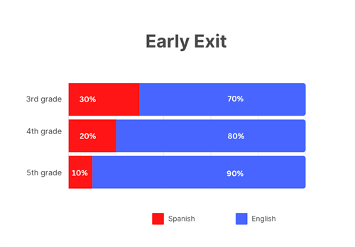 Early Exit
